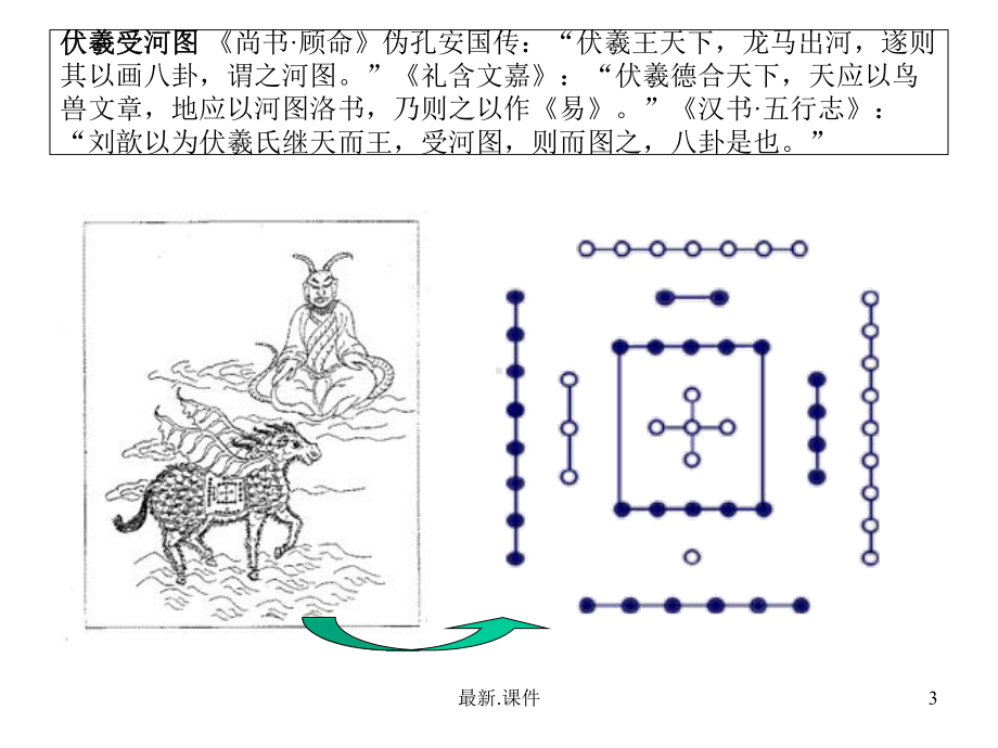 河图洛书中的数学(纳音)模板课件.ppt_第3页