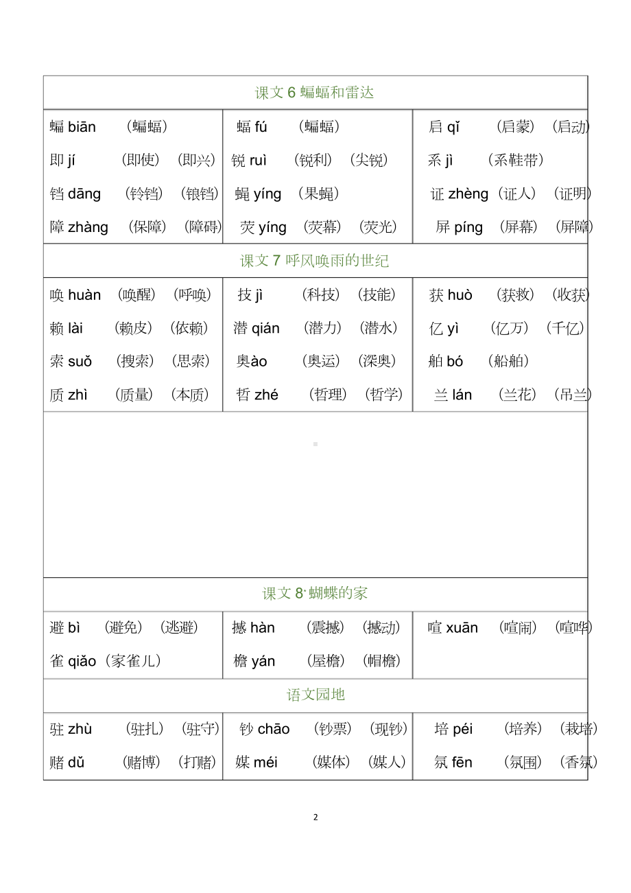 04 四年级上册 识字表组词.doc-统编版小学语文_第2页