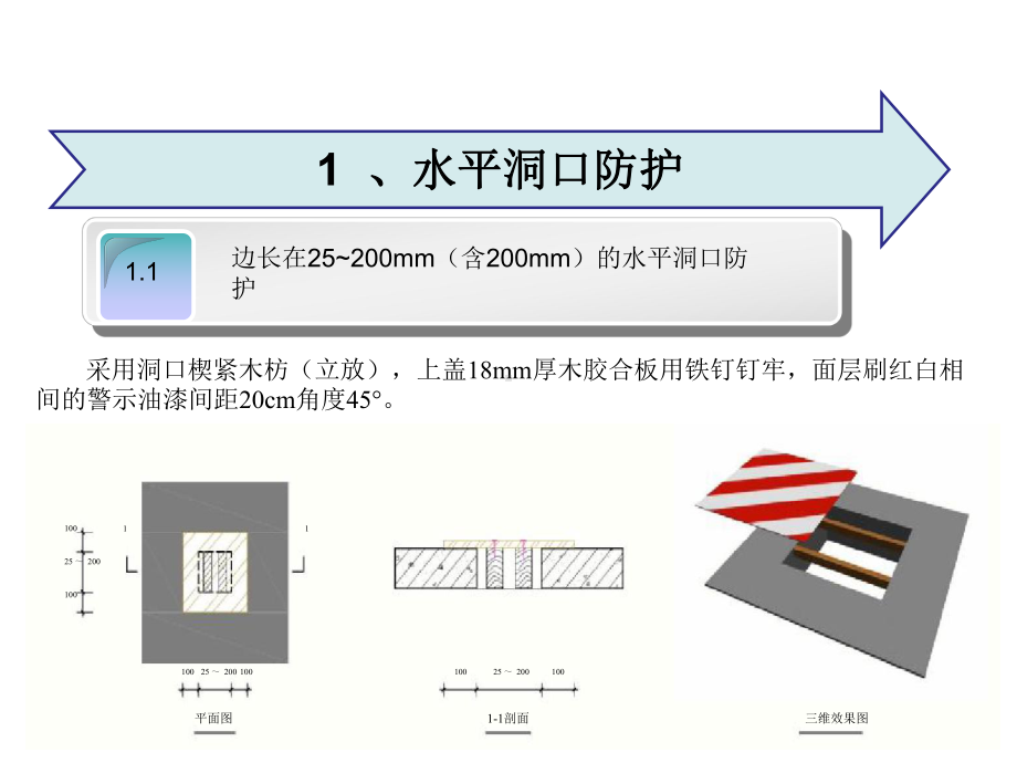 建筑施工现场安全文明施工标准化图册课件.pptx_第3页