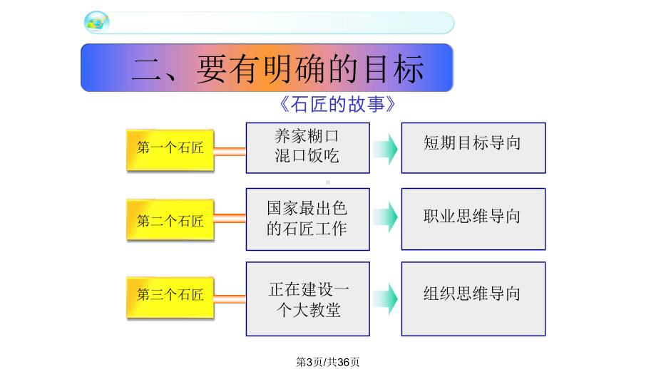 怎样做一名合格的人民教师课件学习.pptx_第3页