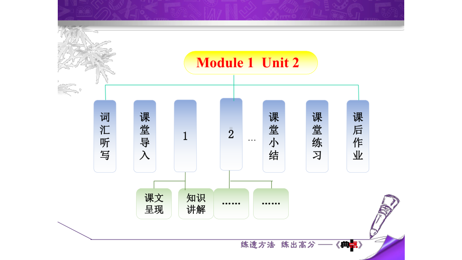 外研版九年级英语上册Module1-Unit-2-教学课件.ppt--（课件中不含音视频）--（课件中不含音视频）_第2页