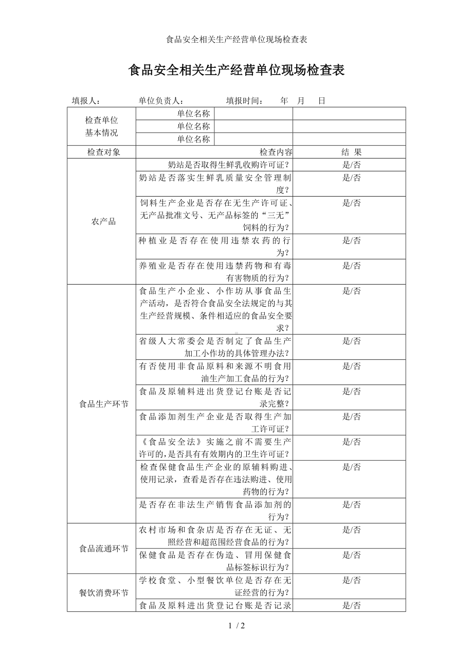 食品安全相关生产经营单位现场检查表参考模板范本.doc_第1页