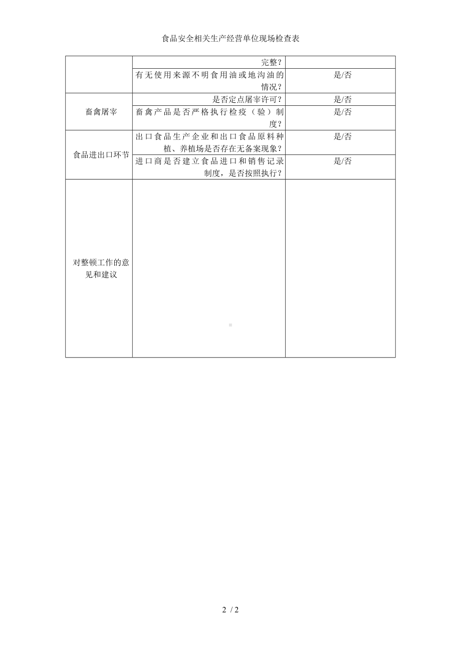 食品安全相关生产经营单位现场检查表参考模板范本.doc_第2页