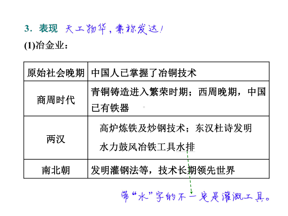 古代工商业的发展和经济政策课件.ppt_第3页