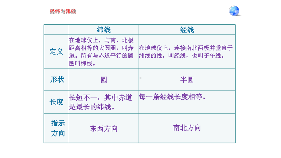 地球和地球仪-地理课件.pptx_第3页