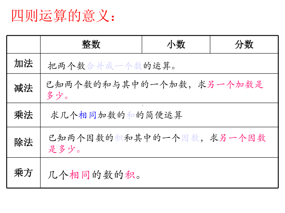 新人教版六年级数学下册总复习《数的运算》课件.ppt_第3页