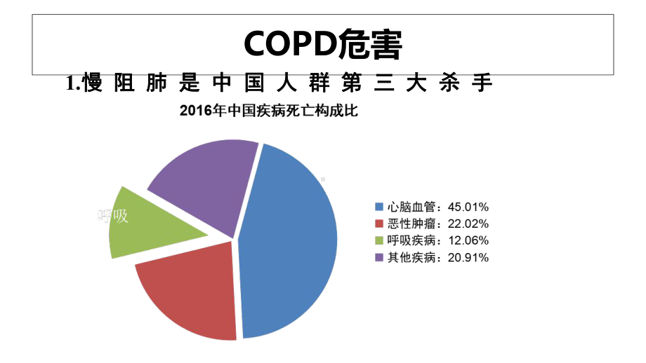 慢阻肺的慢病管理-课件.ppt_第3页