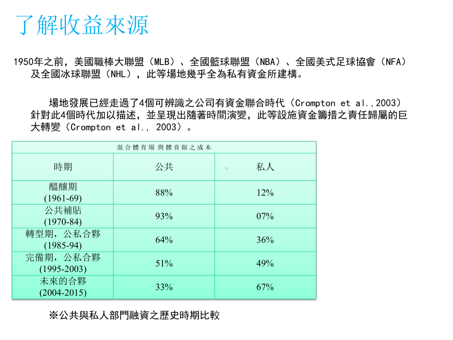 媒体体育事业课件.pptx_第1页