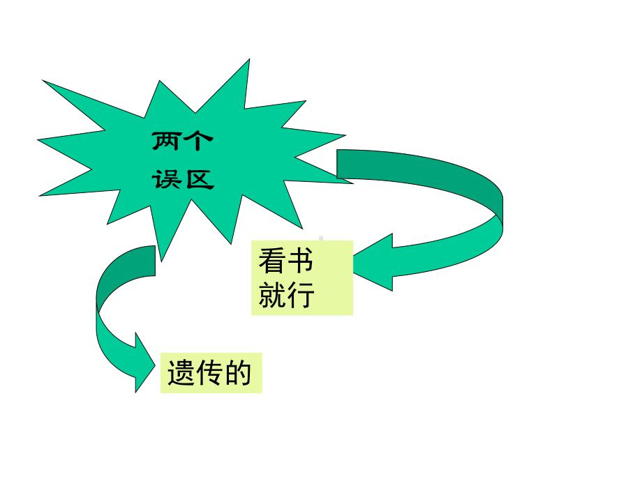 当众讲话三部曲-课件.ppt_第3页