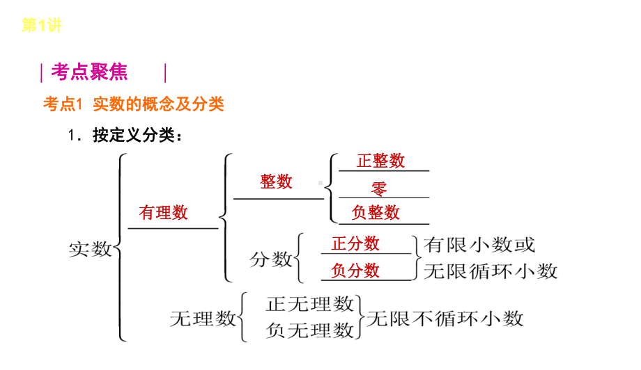 新人教版初中初三中考数学总复习课件.ppt_第3页