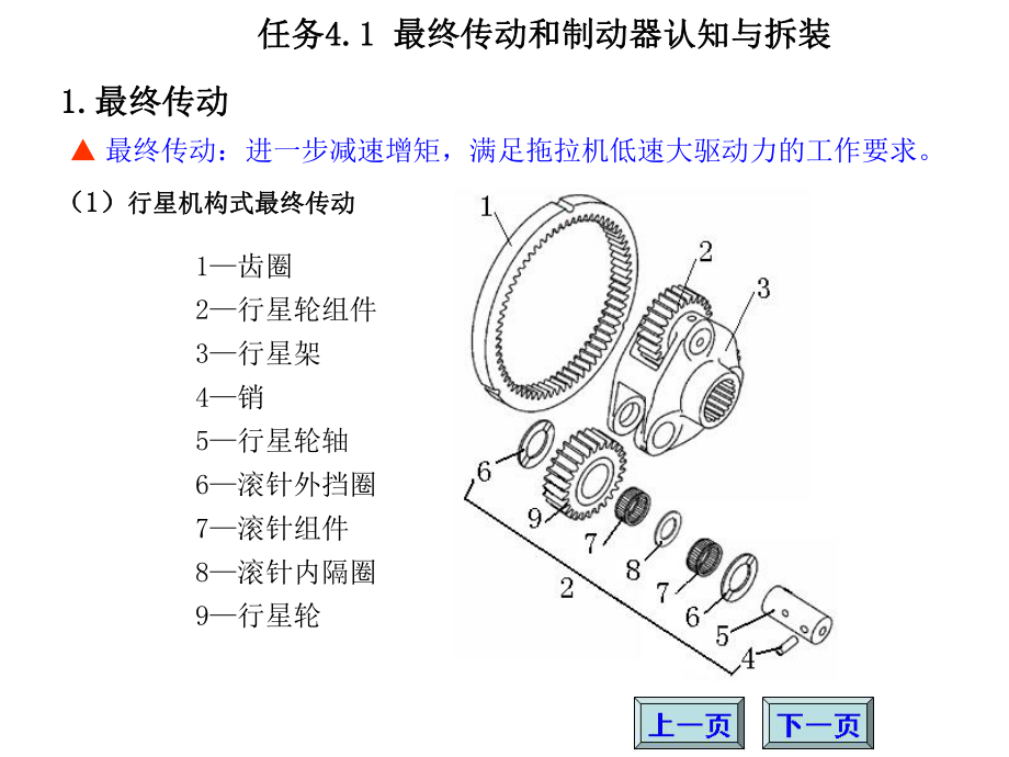 拖拉机底盘构造与维修教学课件41.ppt_第3页