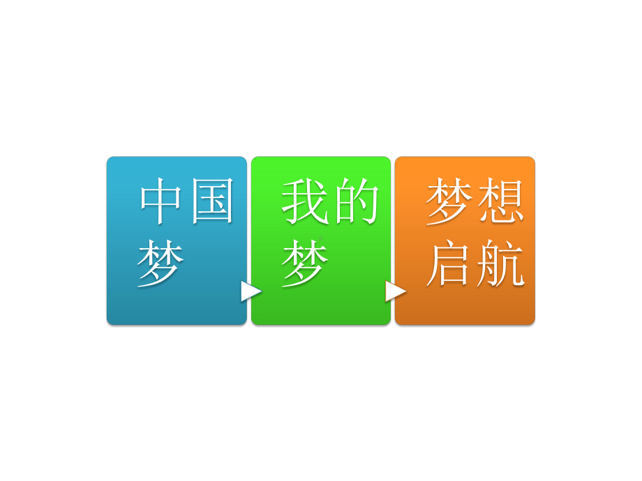 梦想启航快乐成长—实验中学主题班会活动ppt课件（共23张ppt）.pptx_第3页