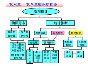 概率论与数理统计课件版-第8章假设检验.ppt