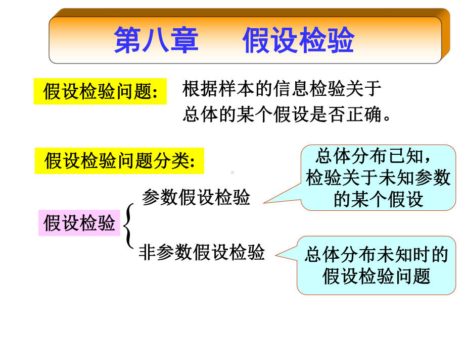 概率论与数理统计课件版-第8章假设检验.ppt_第2页