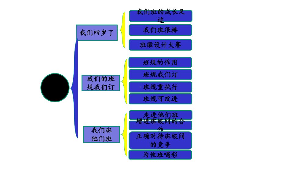 四年级道德与法治上册第一单元复习题课件.ppt_第3页