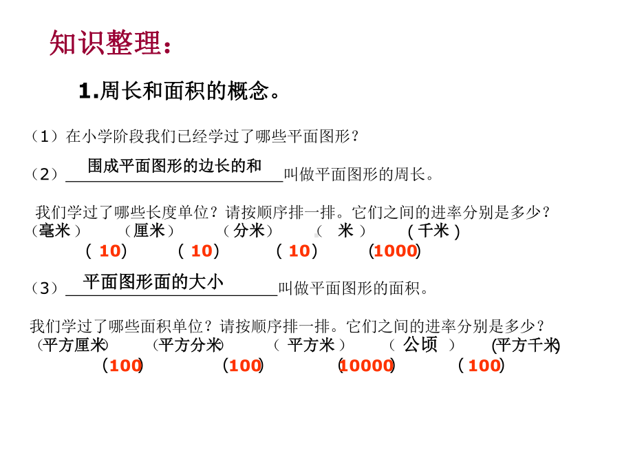 平面图形的周长与面积计算课件.ppt_第2页