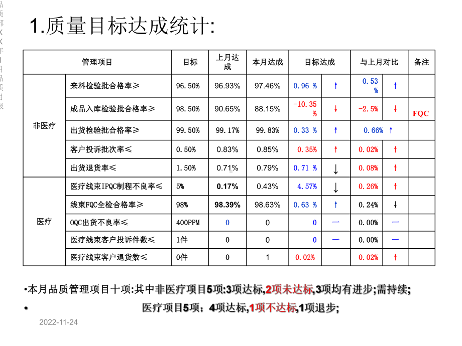 品质部XX年1月品质月报课件.ppt_第3页