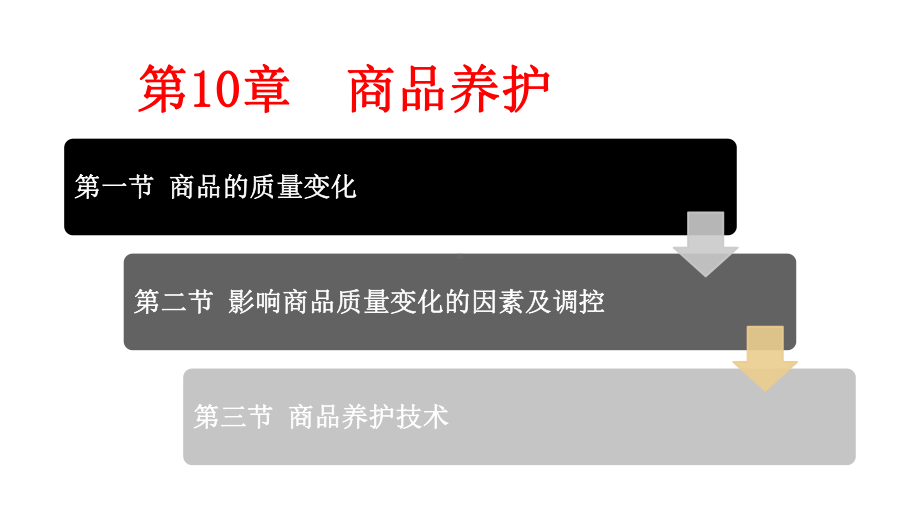 商品学基础课件第10章-商品养护.pptx_第2页