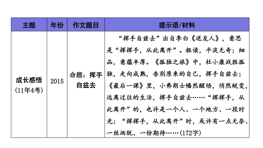 四川成都中考语文复习课件：第六部分作文第一讲中考作文写作技法讲练.pptx_第3页