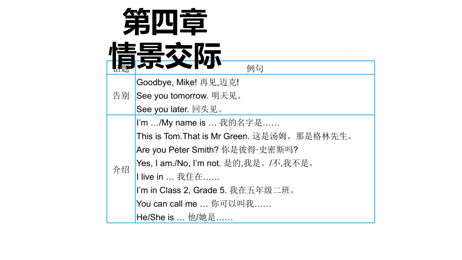 小学英语总复习课件之情景交际.pptx_第2页