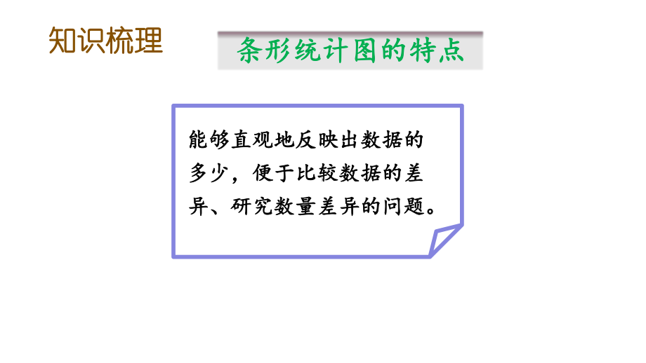 新人教版四年级数学上册-95-条形统计图、优化课件.pptx_第3页