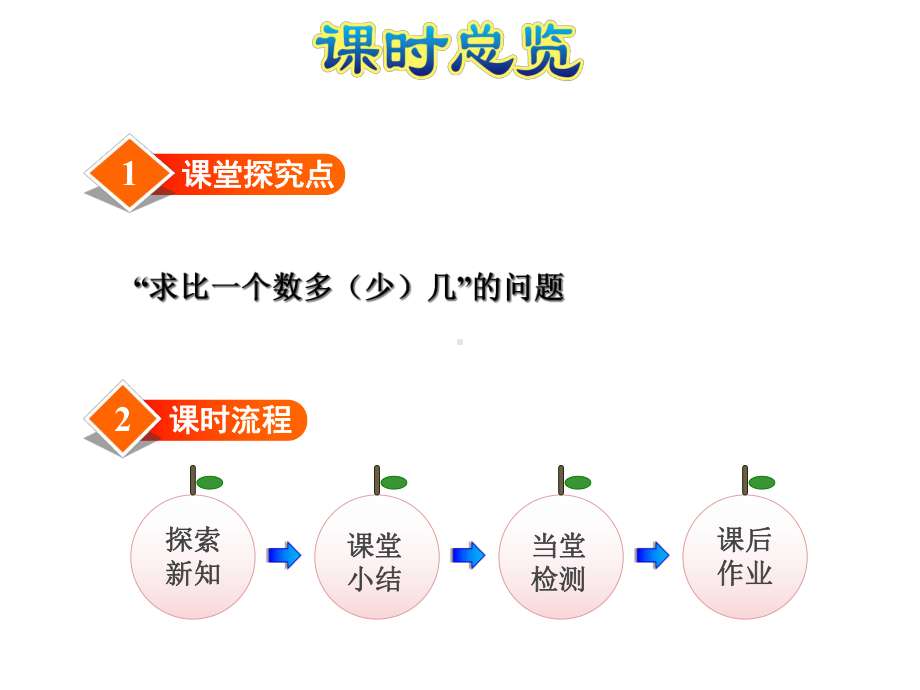 北师大版小学一年级数学下册《回收废品》优秀课件.ppt_第2页