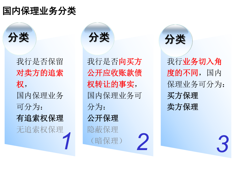 国内保理业务介绍精选优秀课件.ppt_第3页