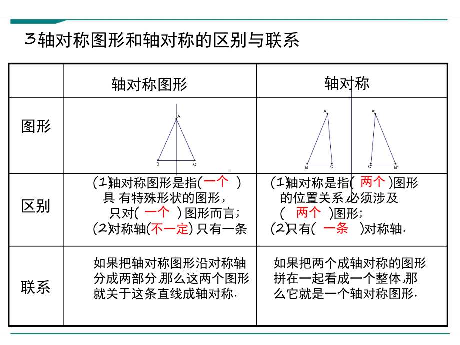 北师大版七年级下册数学第五章生活中的轴对称小结与复习优秀课件.ppt_第3页