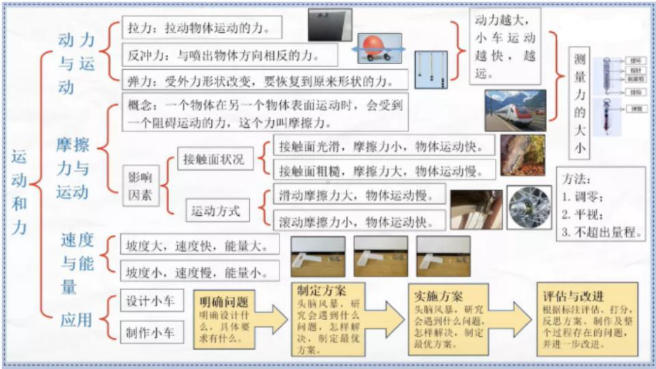 新教科版小学科学四年级上册科学第三单元复习课件.pptx_第1页