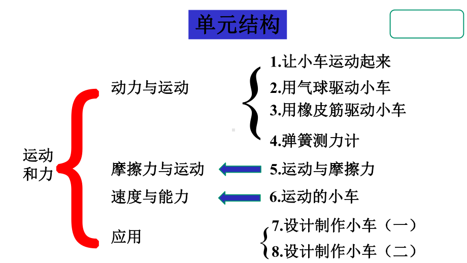 新教科版小学科学四年级上册科学第三单元复习课件.pptx_第2页