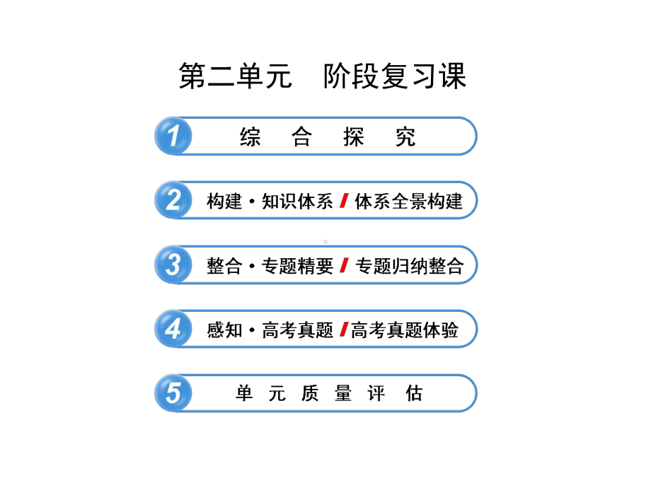 新人教版必修2高一政治第二单元阶段复习课件.ppt_第1页