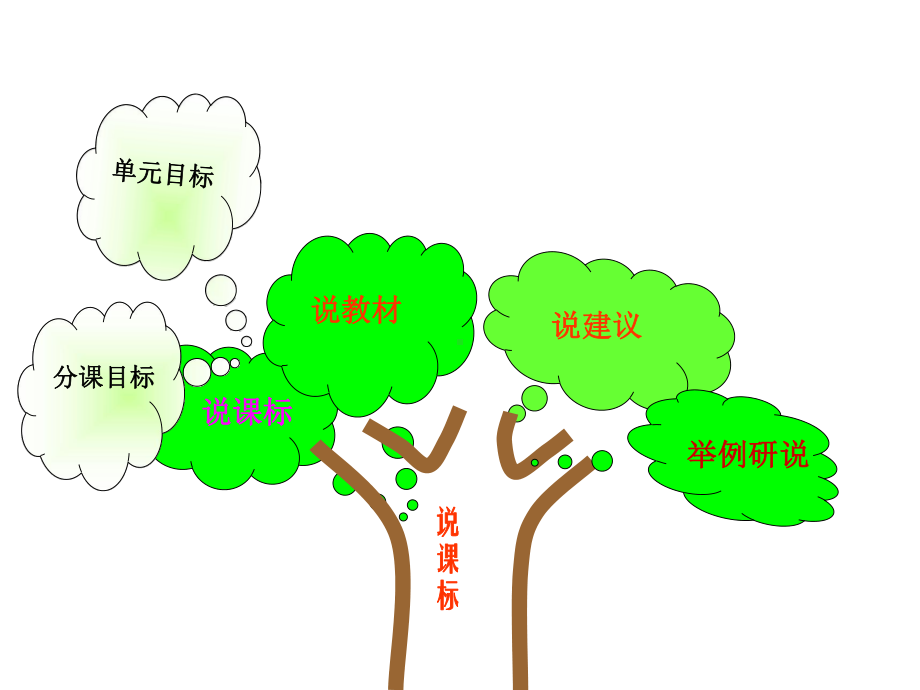 小学二年级语文学课标说教材(课例可调整)课件.ppt_第3页