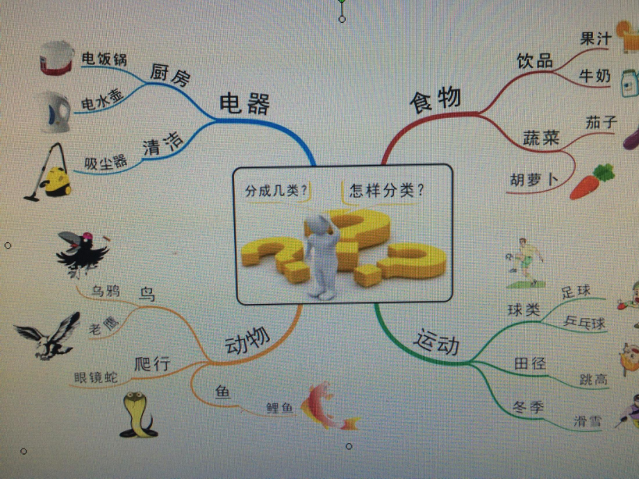 小学综合实践活动-《思维导图在综合实践活动中的应用》课件.ppt_第2页