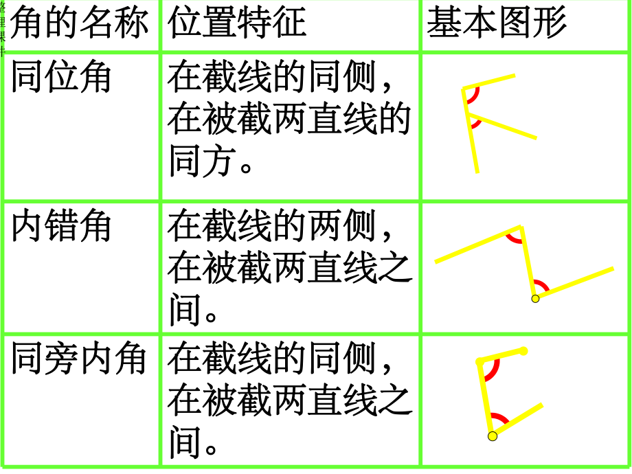 同位角内错角同旁内角练习课课件.ppt_第2页