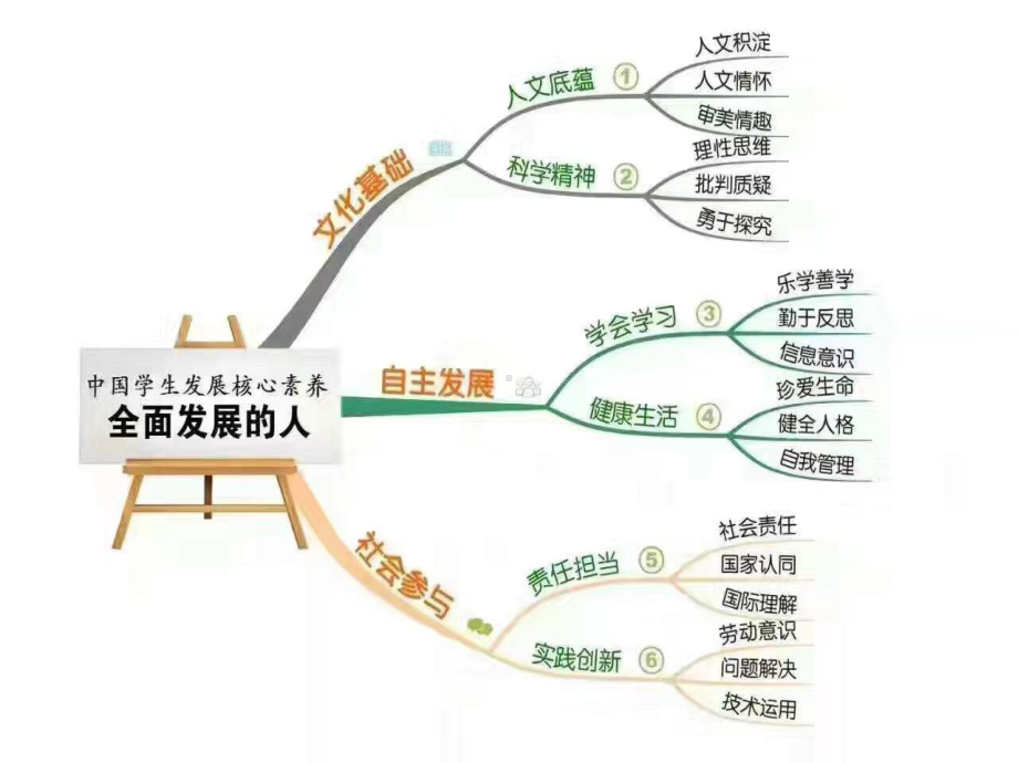 核心素养培养背景下的音乐鉴赏课件.ppt_第3页