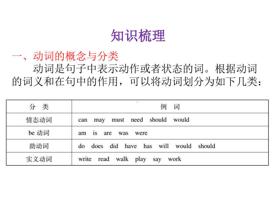 小升初英语第一节-动词课件.ppt_第2页