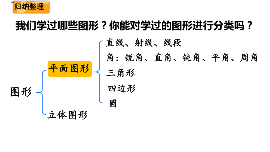 小学六年级数学下册-第6单元-整理和复习2图形与几何-教学课件-人教版.ppt_第2页