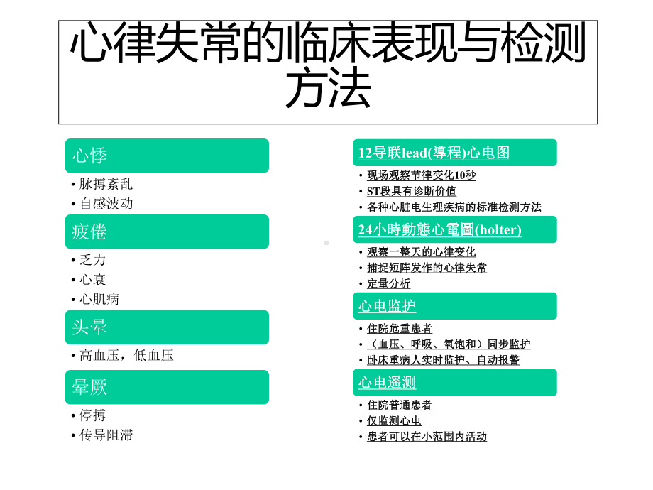 抗心律失常药物处方审核要点培训课件.ppt_第3页