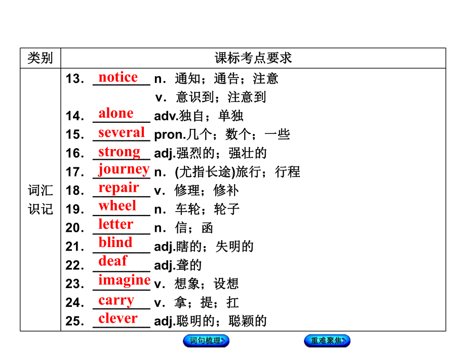 新人教新目标版-八年级英语下册（全册）课本知识点梳理大全-复习课件.ppt_第3页