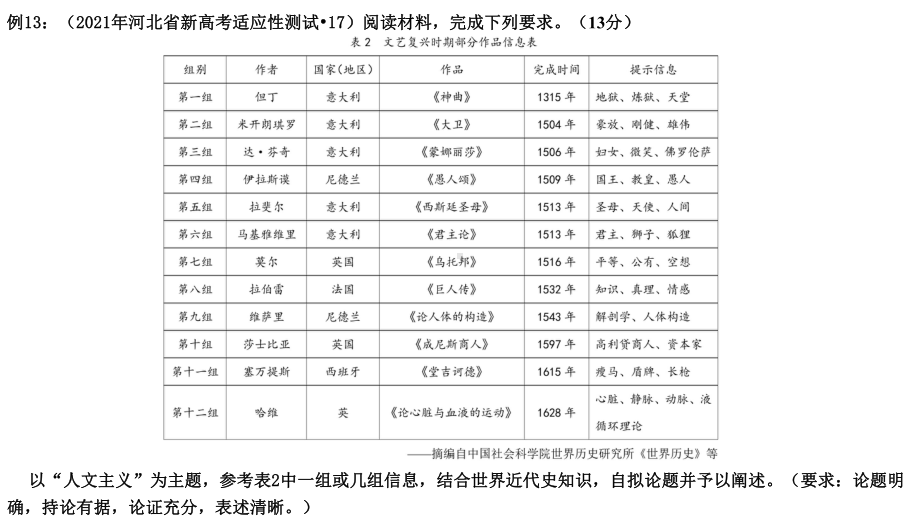 卷03-河北卷-名师深度解析八省联考开放性试题课件.pptx_第2页