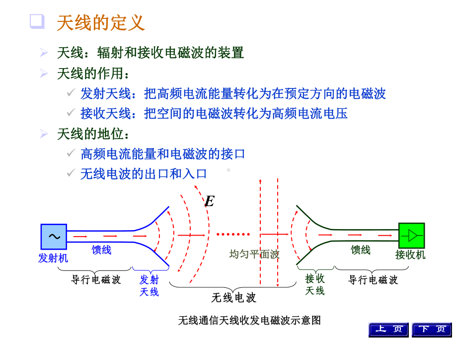 微波技术与天线-第四章-天线基本理论课件.ppt_第3页