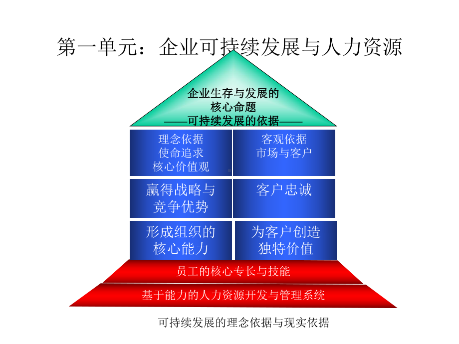 和君创业战略性人力资源的系统整合与管理页[课件].pptx_第3页