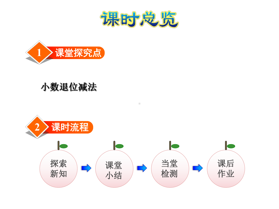 小学数学冀教版四年级下册小数加法和减法第2课时退位减法课件.ppt_第2页