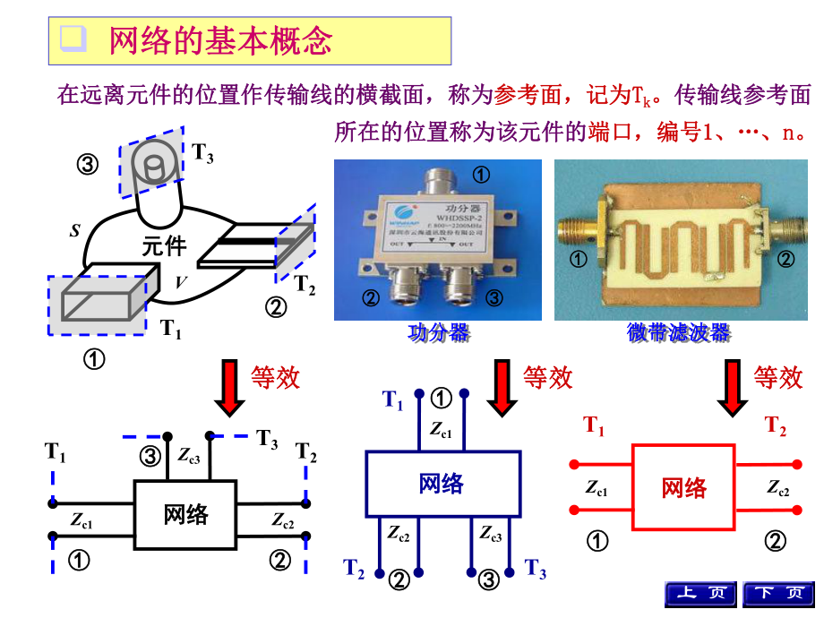 微波技术与天线-第二章-微波网络基础课件.ppt_第2页