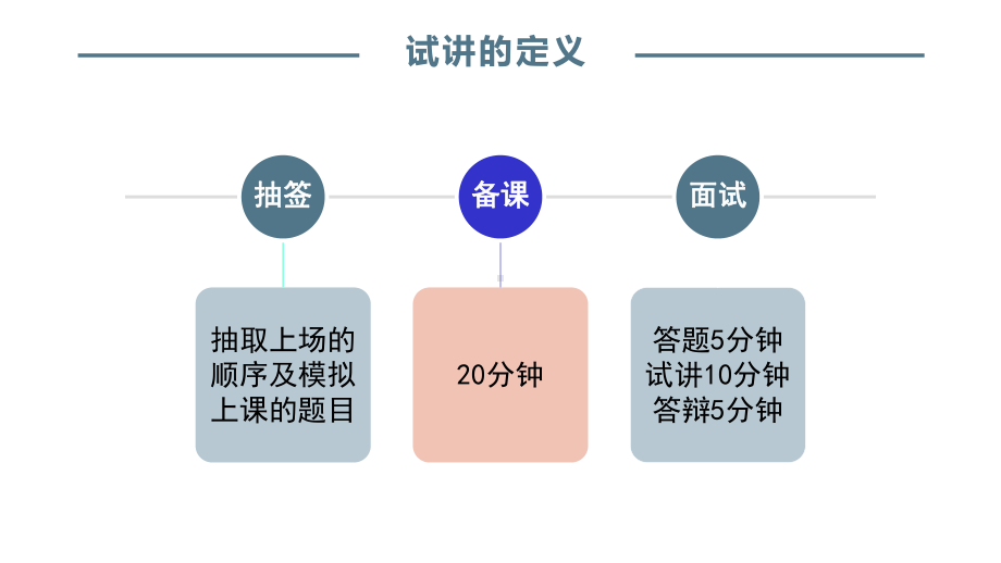 教师准入口语训练：试讲技巧训练课件.pptx_第3页