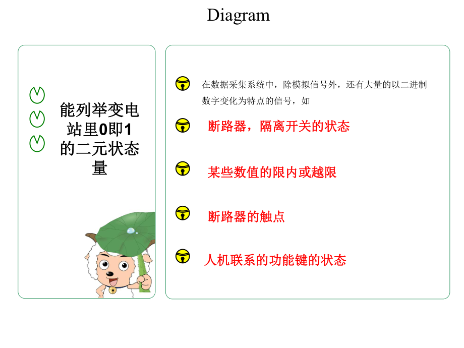 数字量的输入输出系统分析课件.pptx_第2页