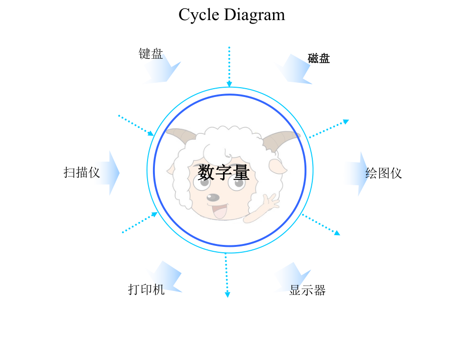 数字量的输入输出系统分析课件.pptx_第3页