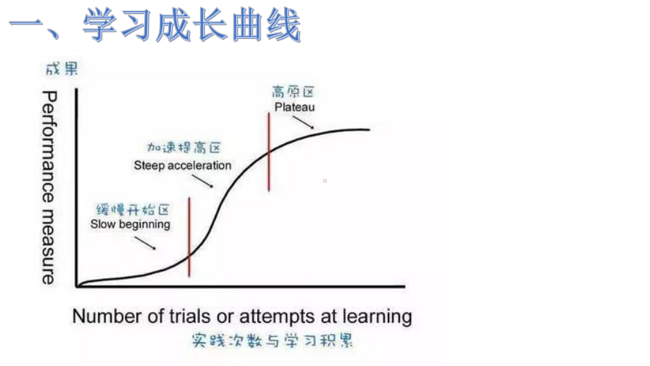 如何让自己的努力有价值-主题班会 ppt课件（共18张ppt）.pptx_第3页