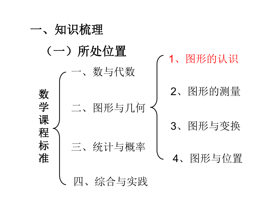 小学六年级数学毕业复习“图形的认识”知识梳理及教学策略课件.ppt_第3页