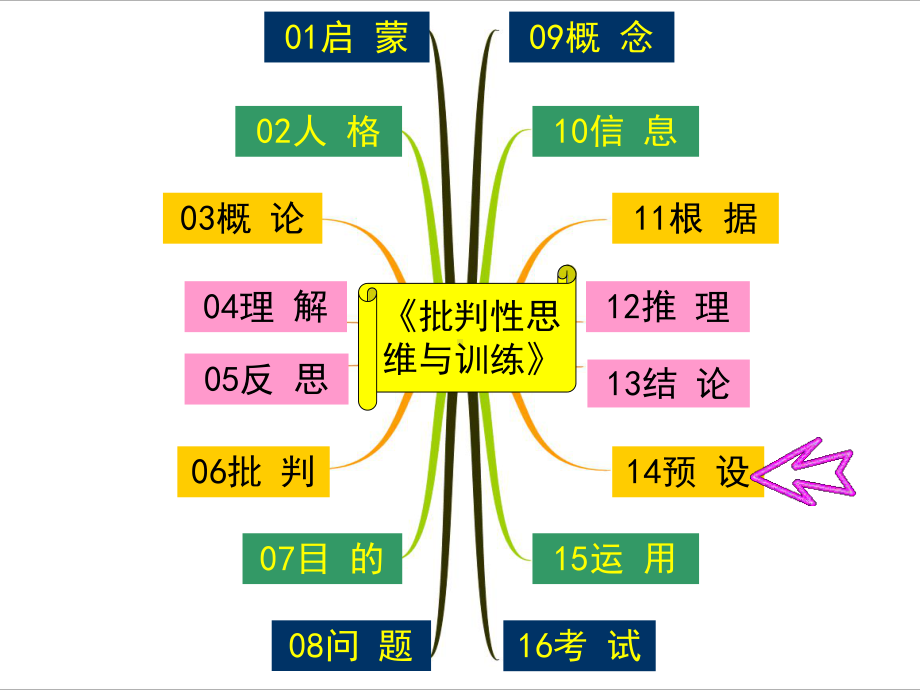 批判性思维与训练★第14讲：预设课件.ppt_第1页